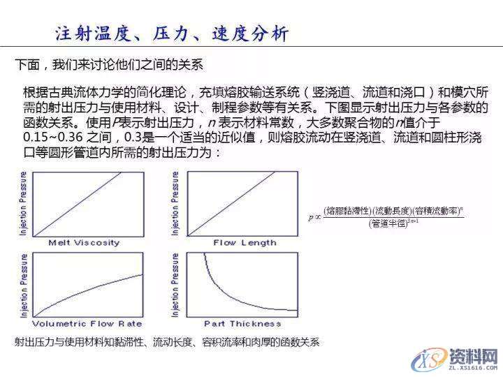 塑胶件翘曲变形的原因分析,变形,塑胶,第9张