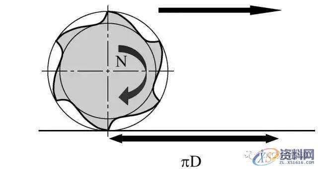CNC数控加工中心刀具切削公式及选用原则一、切削刀具的基本分类,数控,公式,第9张
