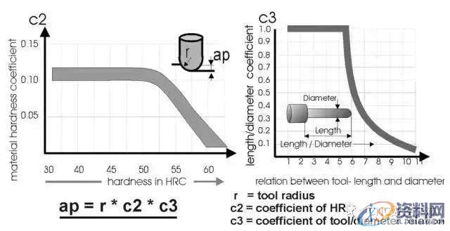 CNC数控加工中心刀具切削公式及选用原则一、切削刀具的基本分类,数控,公式,第14张