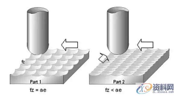 CNC数控加工中心刀具切削公式及选用原则一、切削刀具的基本分类,数控,公式,第18张