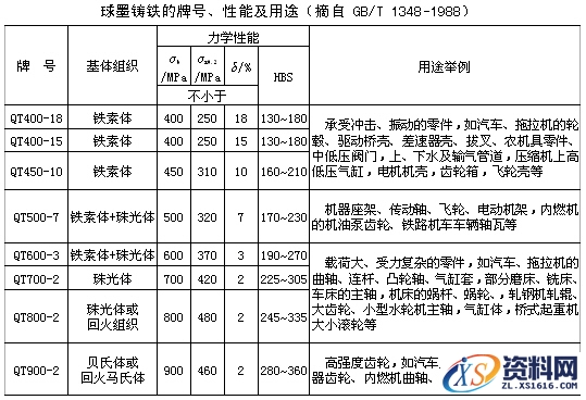 关于铸铁知识,1,第7张