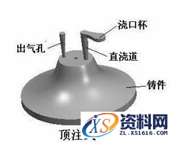 铸造工艺过程详细分析,铸造工艺图解,工艺,详细,第14张