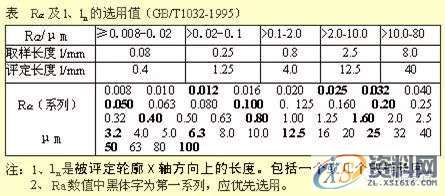塑胶模具设计中的尺寸标注，看懂复杂模具图纸！,公差,零件,粗糙度,偏差,标注,第14张