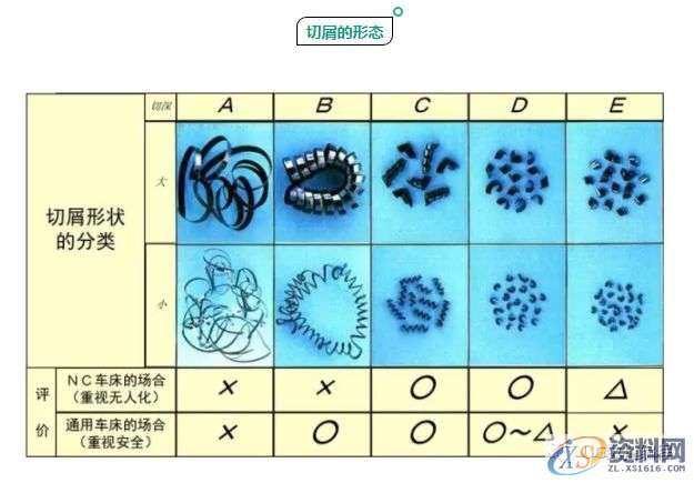 CNC数控加工—为什么铁屑总是缠到工件上？试试这几招,数控加工,工件,第2张