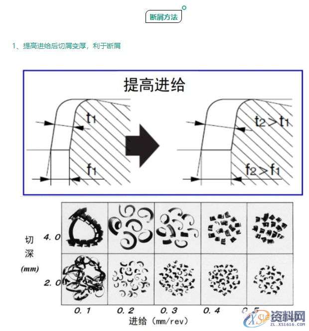 CNC数控加工—为什么铁屑总是缠到工件上？试试这几招,数控加工,工件,第5张
