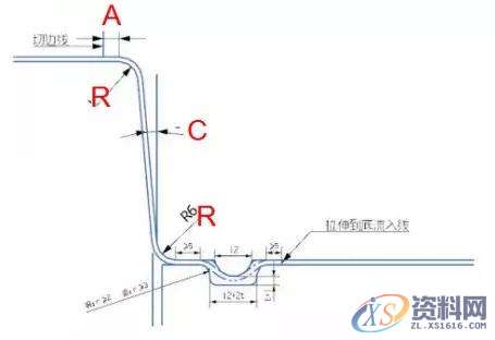 汽车模具工艺补充面造型及挤R或挤直身标准，值得收藏！挤R及挤直身标准,造型,第3张