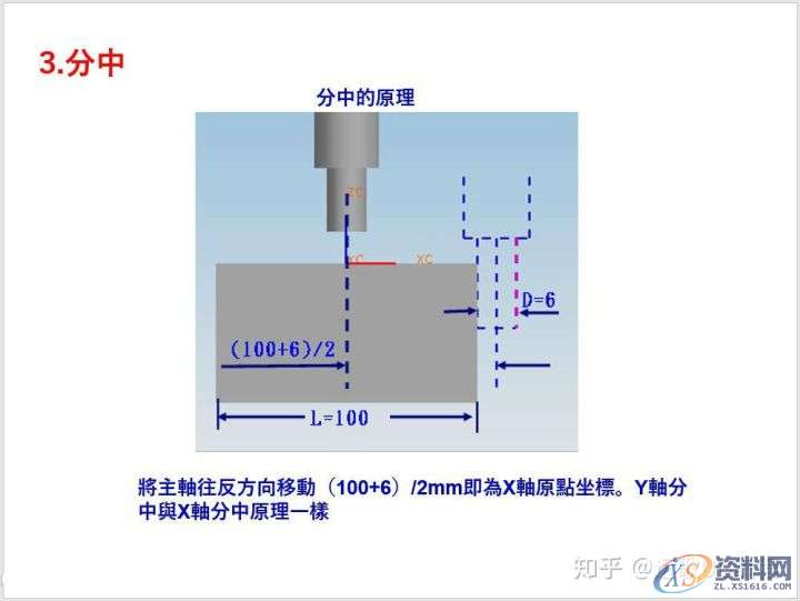 CNC数控编程必备技能－7种对刀方法！,数控,第5张