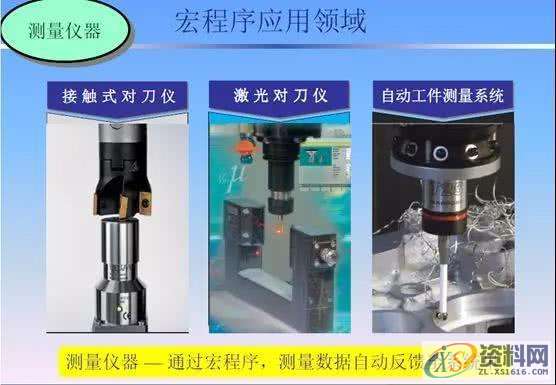 CNC数控编程－宏程序用在哪些地方，为什么会宏程序的好厉害 ...,程序,数控,第4张