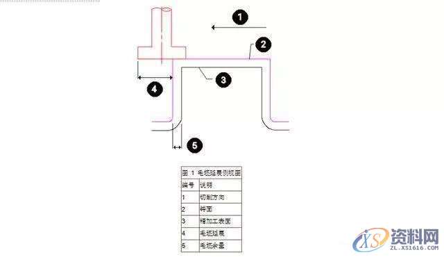 CNC加工UG编程小技巧，望大家学以致用,加工,技巧,大家,第1张