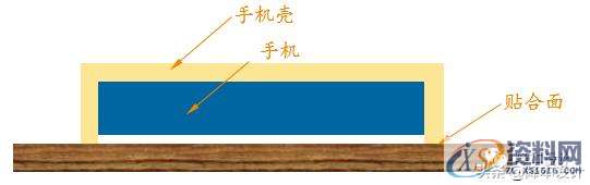 小小的间隙看似微不足道，背后却隐藏着大学问01手机壳的设计细节02间隙的五大设计原则03写在最后,小小的间隙看似微不足道，背后却隐藏着大学问,间隙,设计,第5张