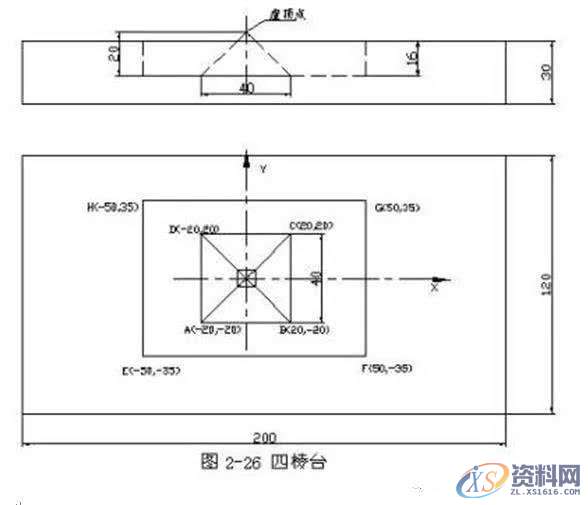 CNC数控铣床编程实例图文教程,实例,教程,第4张
