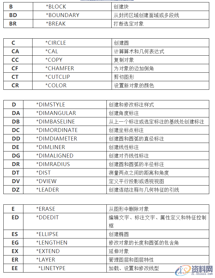学了这些CAD绘图技巧,画图速度提10倍!,画图,绘图,技巧,第6张