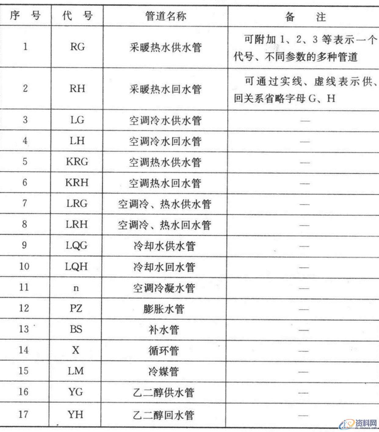 超全CAD图例符号画法大全，干货满满，记得收藏转发,画法,符号,第4张