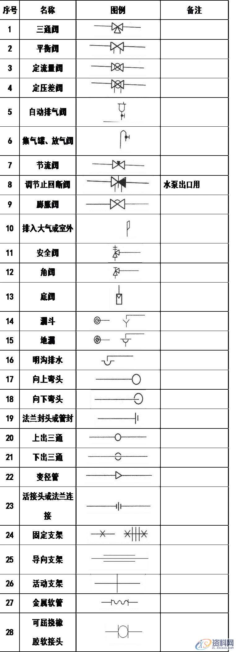 超全CAD图例符号画法大全，干货满满，记得收藏转发,画法,符号,第8张