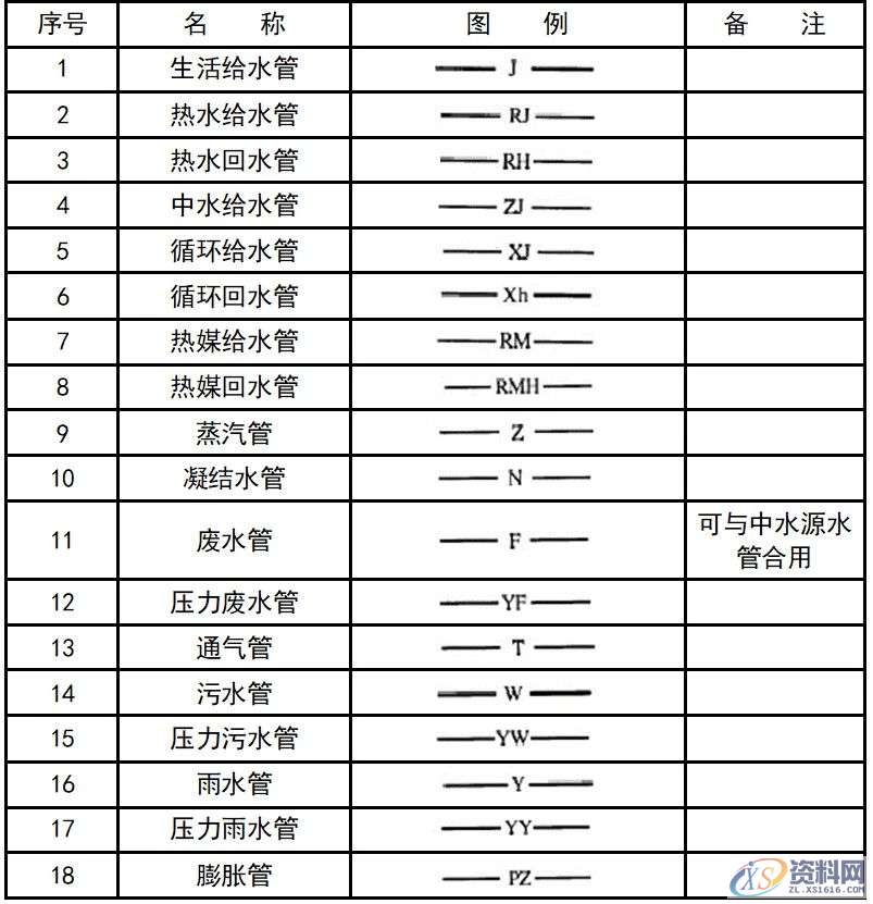 超全CAD图例符号画法大全，干货满满，记得收藏转发,画法,符号,第28张
