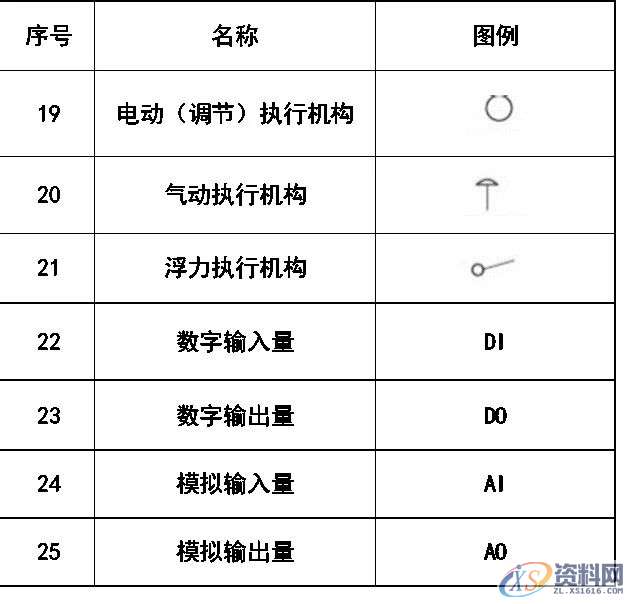 超全CAD图例符号画法大全，干货满满，记得收藏转发,画法,符号,第18张