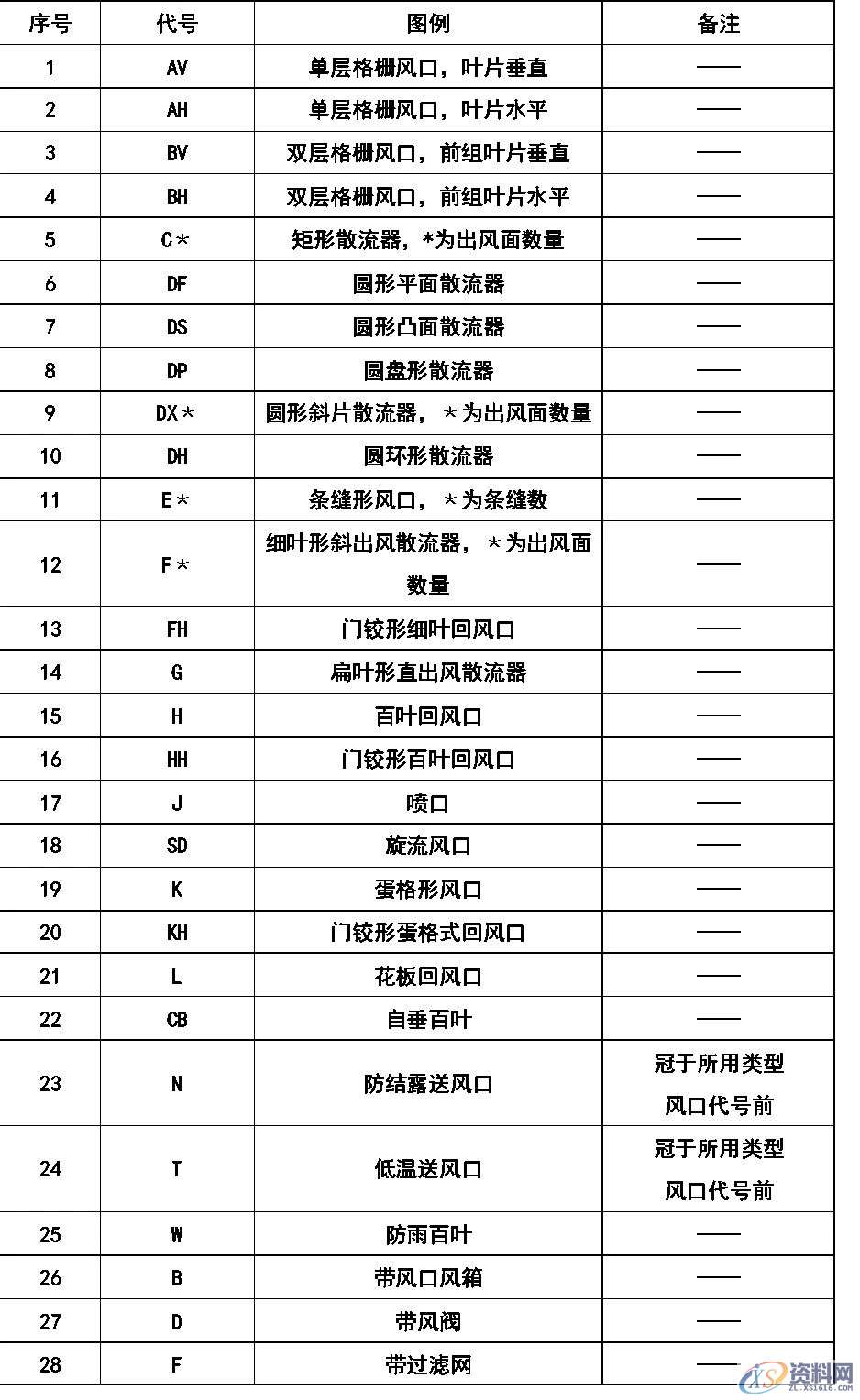 超全CAD图例符号画法大全，干货满满，记得收藏转发,画法,符号,第15张