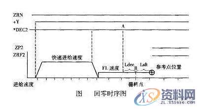 加工中心开机回零的两种方式及常见问题的解决方法,栅格,mso,第3张
