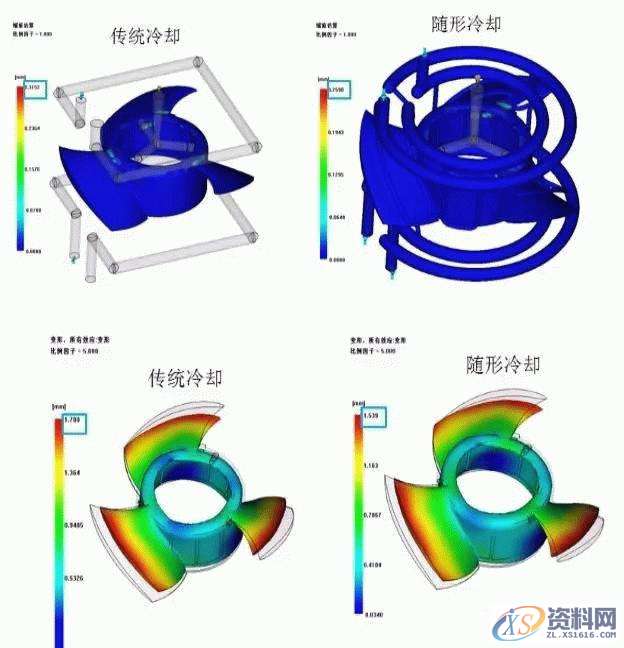 塑胶模具设计：注塑模具的温度对注塑工艺的影响到底有多大 ...,模具设计,注塑,塑胶,温度,第8张