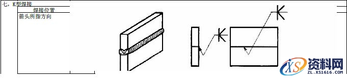 JIS焊接的符号大全,JIS焊接符号说明,符号,第7张