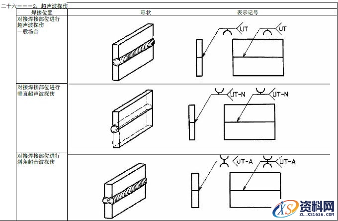 JIS焊接的符号大全,JIS焊接符号说明,符号,第28张