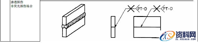 JIS焊接的符号大全,JIS焊接符号说明,符号,第30张