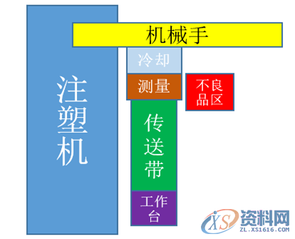注塑模十八般武艺你会几种,塑件,浇口,模具,产品,第2张