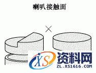 超声波焊接技术图文教程,Duracon图2-14,成型,第14张