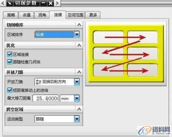 都在说数控切削 你知道UG编程加工的切削参数分析吗？,数控,参数,加工,第4张