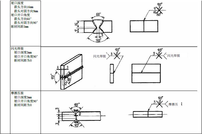 JIS焊接符号说明（图文教程）,JIS焊接符号说明,符号,教程,第5张