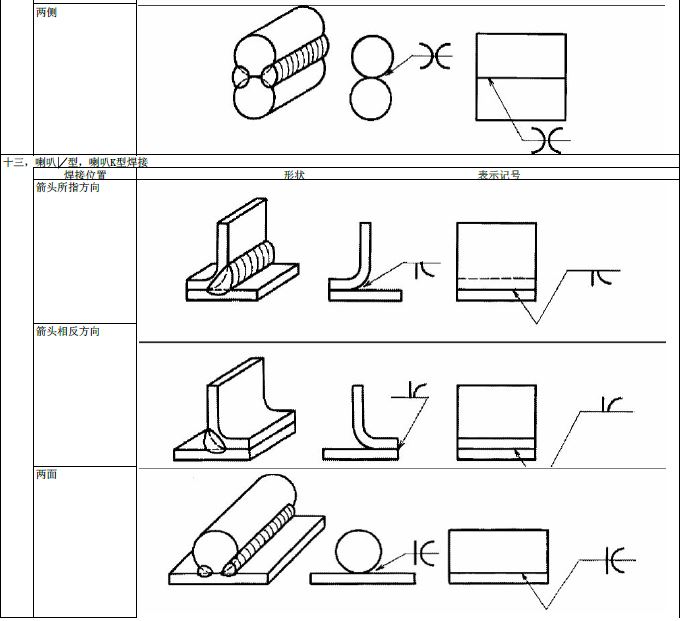 JIS焊接符号说明（图文教程）,JIS焊接符号说明,符号,教程,第14张