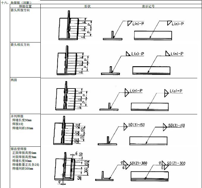 JIS焊接符号说明（图文教程）,JIS焊接符号说明,符号,教程,第17张