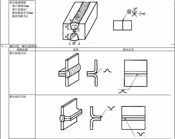 JIS焊接符号说明（图文教程）,JIS焊接符号说明,符号,教程,第13张