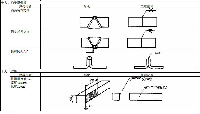 JIS焊接符号说明（图文教程）,JIS焊接符号说明,符号,教程,第20张