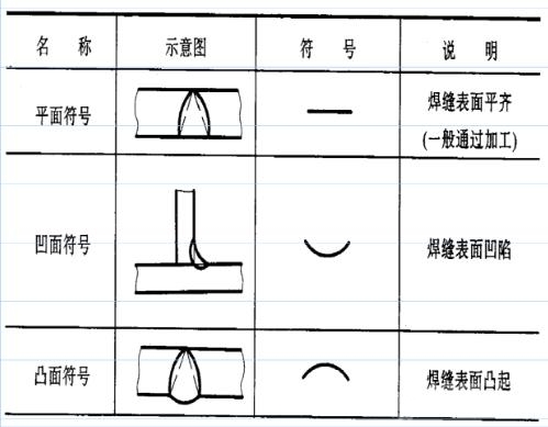 焊接符号标注技巧（图文教程）,焊接符号标注技巧,标注,符号,技巧,第2张