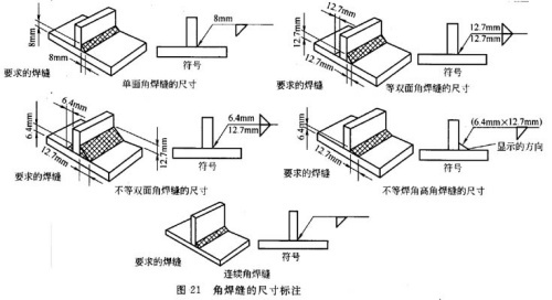 焊缝符号及焊接标注知识问答（图文教程）,焊缝符号及焊接标注知识问答,标注,符号,第20张