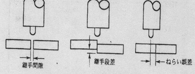 搅拌摩擦焊技术（图文教程）,搅拌摩擦焊技术,教程,技术,第19张