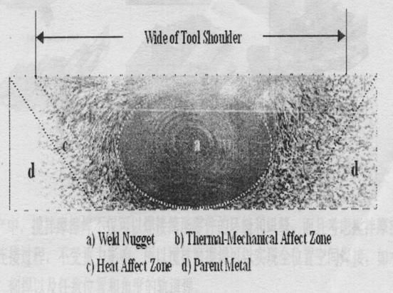 搅拌摩擦焊技术（图文教程）,搅拌摩擦焊技术,教程,技术,第30张