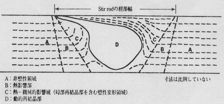 搅拌摩擦焊技术（图文教程）,搅拌摩擦焊技术,教程,技术,第31张