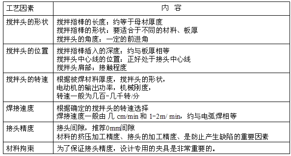 搅拌摩擦焊技术（图文教程）,搅拌摩擦焊技术,教程,技术,第8张