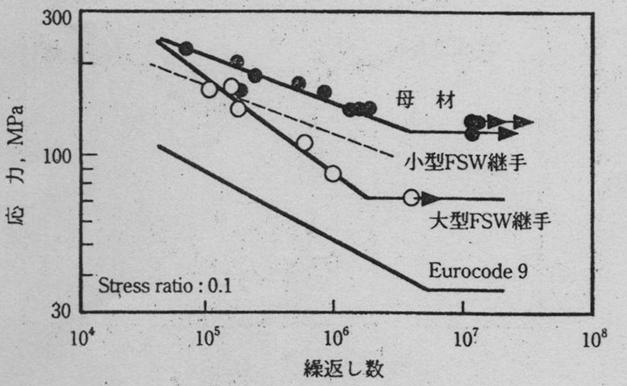搅拌摩擦焊技术（图文教程）,搅拌摩擦焊技术,教程,技术,第40张