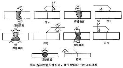 关于焊接符号的表达方法问答（图文教程）,关于焊接符号的表达方法问答,符号,第17张