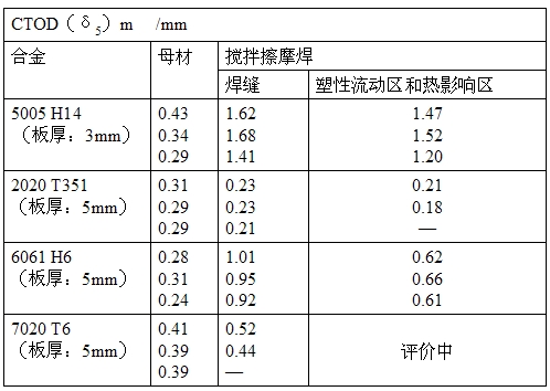 搅拌摩擦焊技术（图文教程）,搅拌摩擦焊技术,教程,技术,第42张