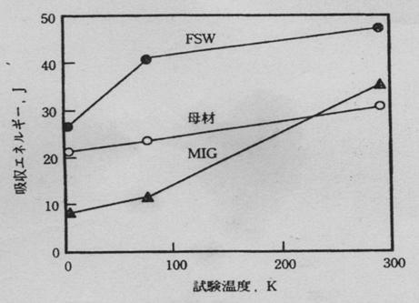 搅拌摩擦焊技术（图文教程）,搅拌摩擦焊技术,教程,技术,第41张