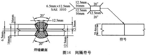 关于焊接符号的表达方法问答（图文教程）,关于焊接符号的表达方法问答,符号,第14张