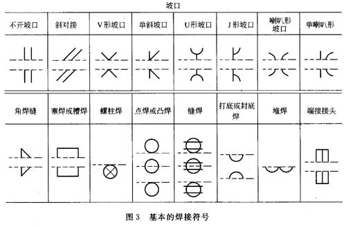 关于焊接符号的表达方法问答（图文教程）,关于焊接符号的表达方法问答,符号,第3张
