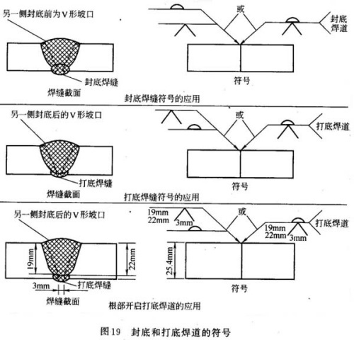 关于焊接符号的表达方法问答（图文教程）,关于焊接符号的表达方法问答,符号,第20张
