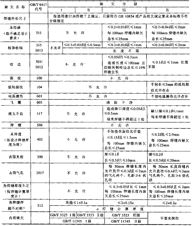 焊接技术（四）焊接检验与验收（图文教程）4焊接检验与验收,焊接技术（四）焊接检验与验收,教程,第12张