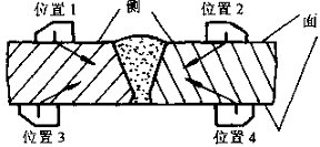焊接技术（四）焊接检验与验收（图文教程）4焊接检验与验收,焊接技术（四）焊接检验与验收,教程,第14张