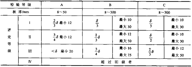 焊接技术（四）焊接检验与验收（图文教程）4焊接检验与验收,焊接技术（四）焊接检验与验收,教程,第16张